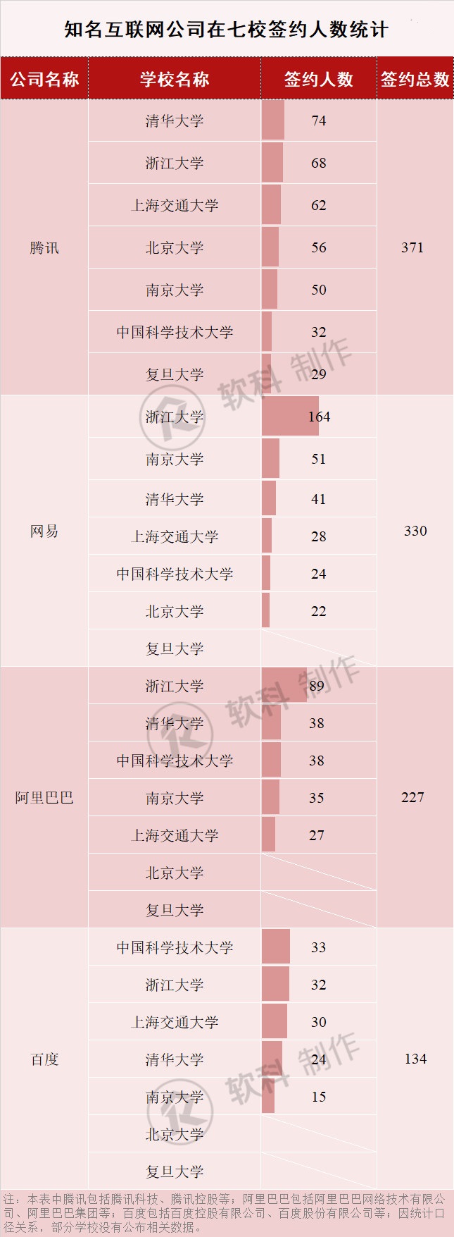华为在清华北大招聘多少毕业生,清华北大毕业进华为