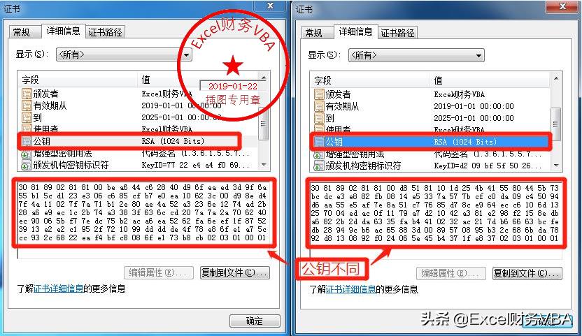 大白话传说随时可见的《数字证书》：防毒好帮手，*币特比**也用他！