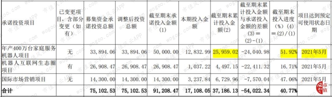 科沃斯有几家代工厂,科沃斯代工业务