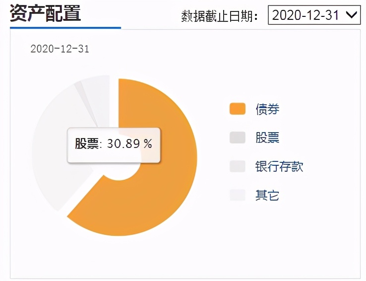 基金没回本可以减仓吗,买了几年的基金一点没赚