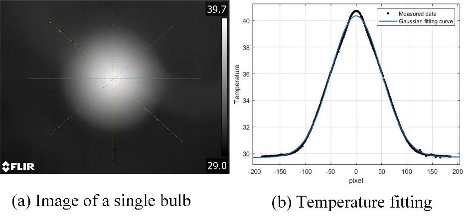 娓呭崕鍗氬＋娉勫瘑鍖楁枟瀵嗙爜,娓呭崕灏忓崥澹お闃宠兘娓╂劅鎺㈠ご