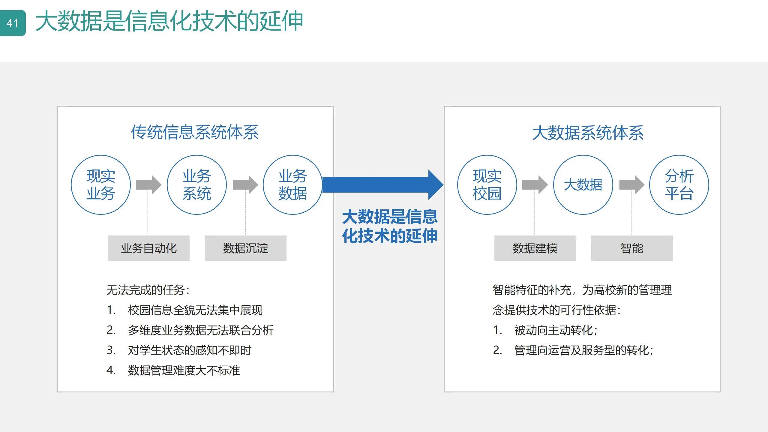 数字可视化平台,数字孪生可视化平台行业概括