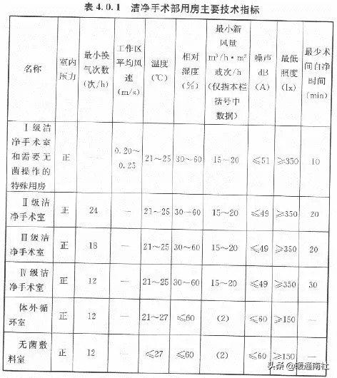 gmp药厂车间净化工程报价,gmp医药净化车间