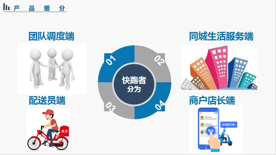 如何开办跑腿服务,新型跑腿行业创业项目