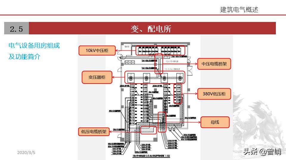 建筑电气资料一览表,建筑电气图解详解