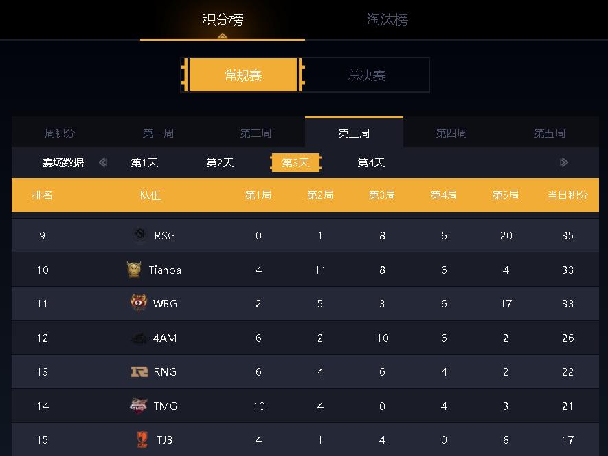 lgd战队pel比赛情况,pel联赛淘汰榜