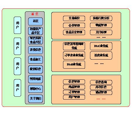 智慧农业解决方案,智慧农业城市技术解决方案