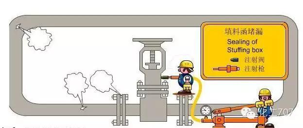 管道带压堵漏案例,高压管道带压堵漏技术