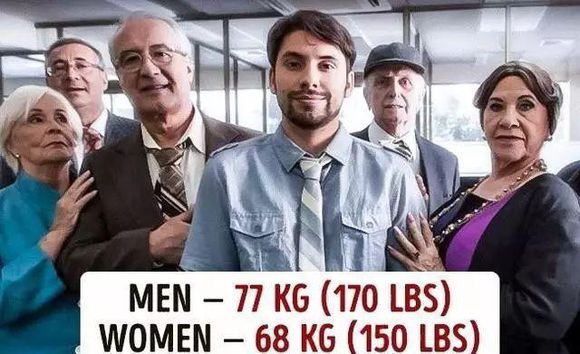 世界各国家的体重排名,世界各国人身材对比