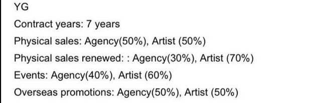 韩国各娱乐公司分钱,韩国各大公司专辑收入分配