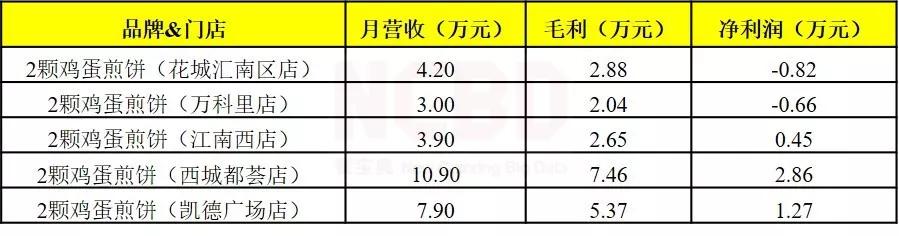 九毛九上市时间及价格,九毛九开启上市