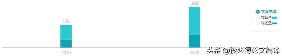 digitaldiscovery期刊影响因子,期刊发文量很大影响因子