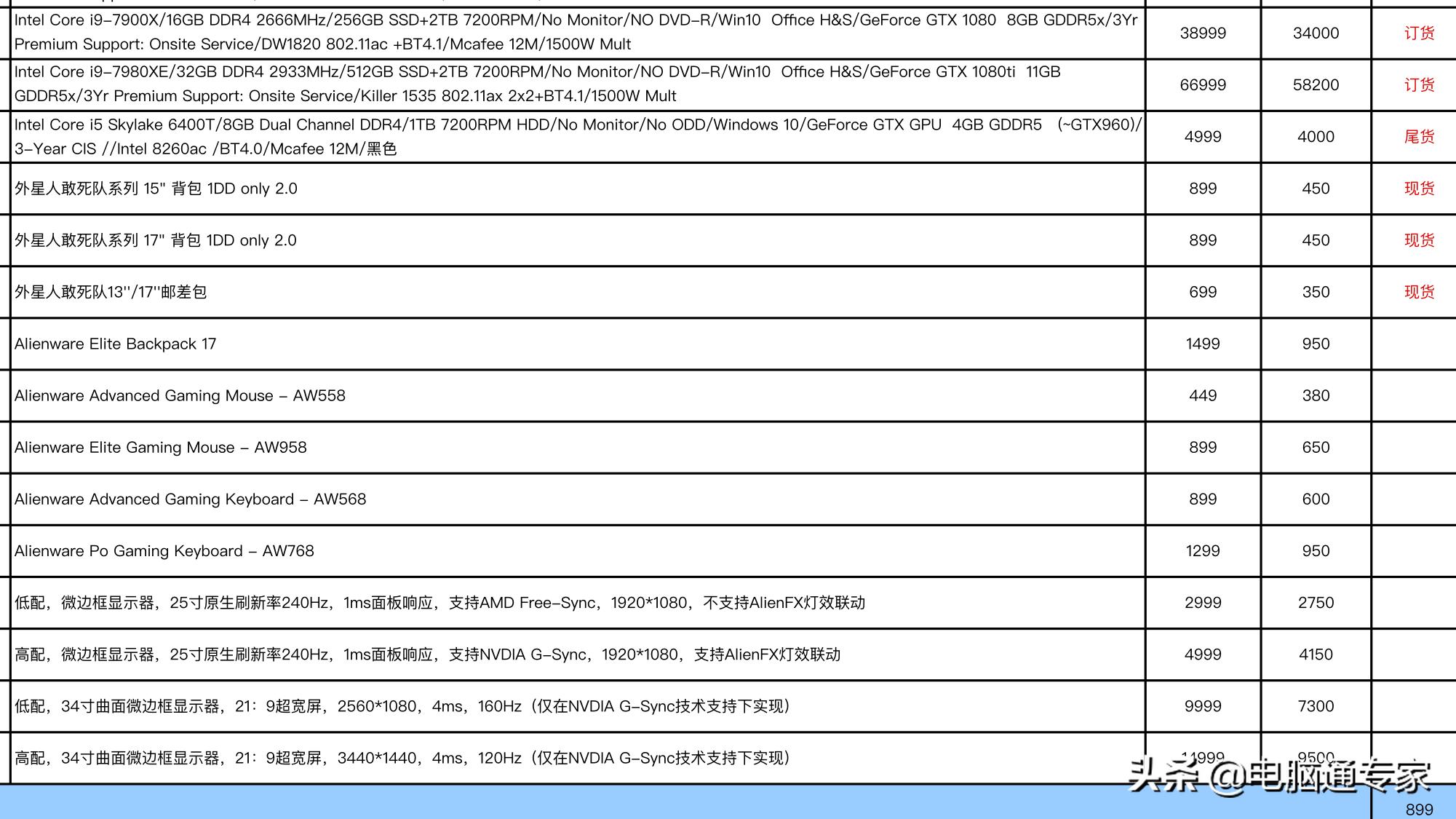 外星人电脑在哪里卖最好,外星人电脑渠道价