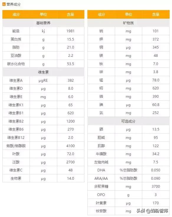 哪款奶粉opo含量高,哪款奶粉opo含量最高价格又实惠