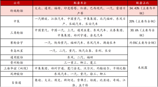 左手原配，右手备胎—玲珑轮胎还有多久能够挑战三巨头的霸主地位