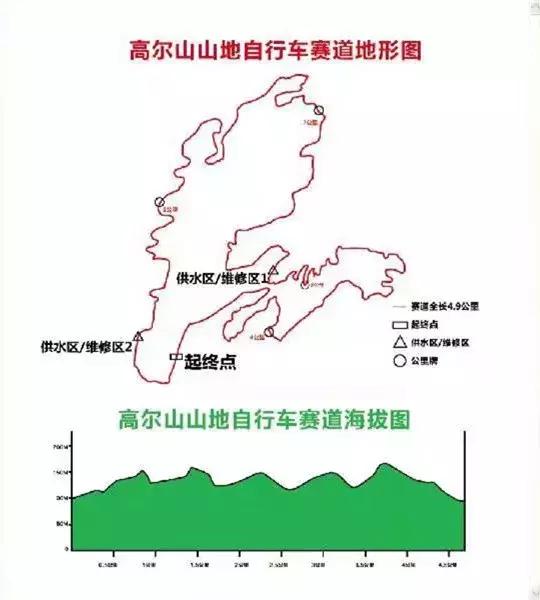 中国山地自行车联赛赛程,抚顺自行车赛