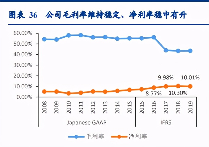 个护用品板块,个护美妆市场分析