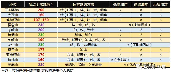 给孩子炒菜选择什么油,给孩子做饭用什么油好