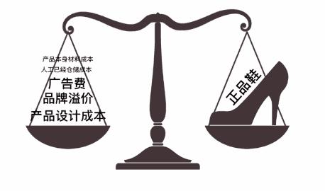 福建莆田安福电商城鞋怎么样,暗访莆田鞋卖场揭露假鞋行业内幕