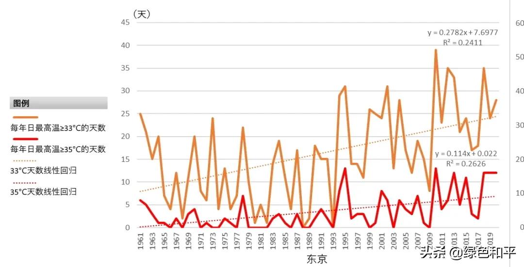 东京奥运会最意外的金牌,今年东京奥运会创造了哪些纪录