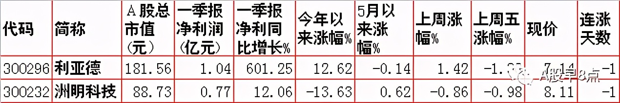 周二股市重要投资参考,周二股市投资内参
