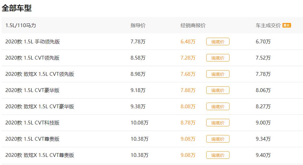 最适合普通家用车的15寸轮胎,适合家用省油的车