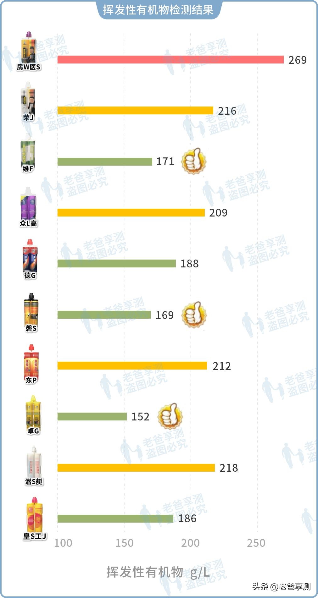 19年美缝剂十大品牌,10大美缝剂