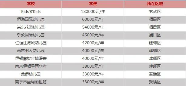 南京化工技师学院学费多少钱一年,南京各区民办学校学费
