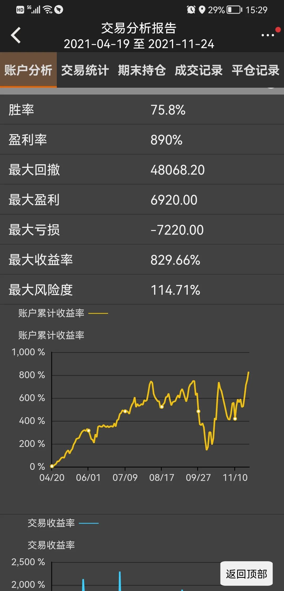 期货甲醇能到2000吗,甲醇期货2201精准分析
