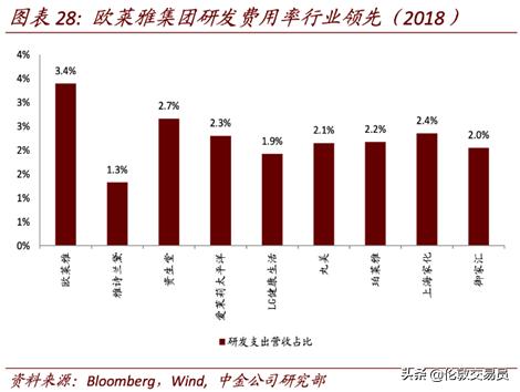 谁才是真正的口罩龙头,谁才是真正的ai龙头