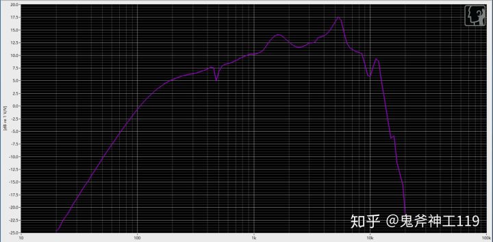 推荐好用的小米耳机,入门级铁三角耳机如何