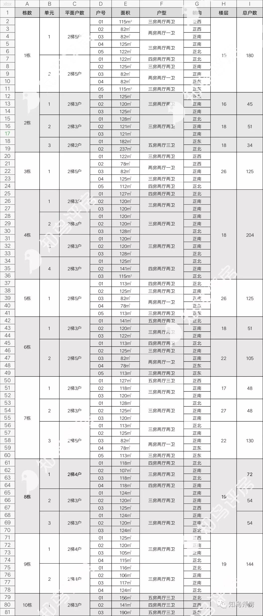 信义怡翠豪园评测,信义怡翠豪园楼盘