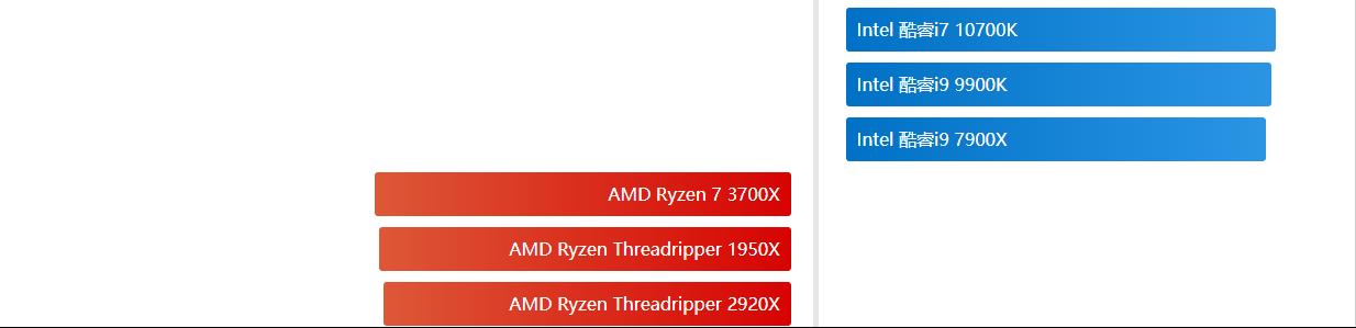 2020年11月电脑cpu性能天梯图,2020年7月电脑cpu天梯图排行