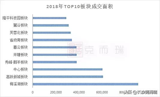 商品房质量品牌排名前十,长房东旭国际品质怎么样