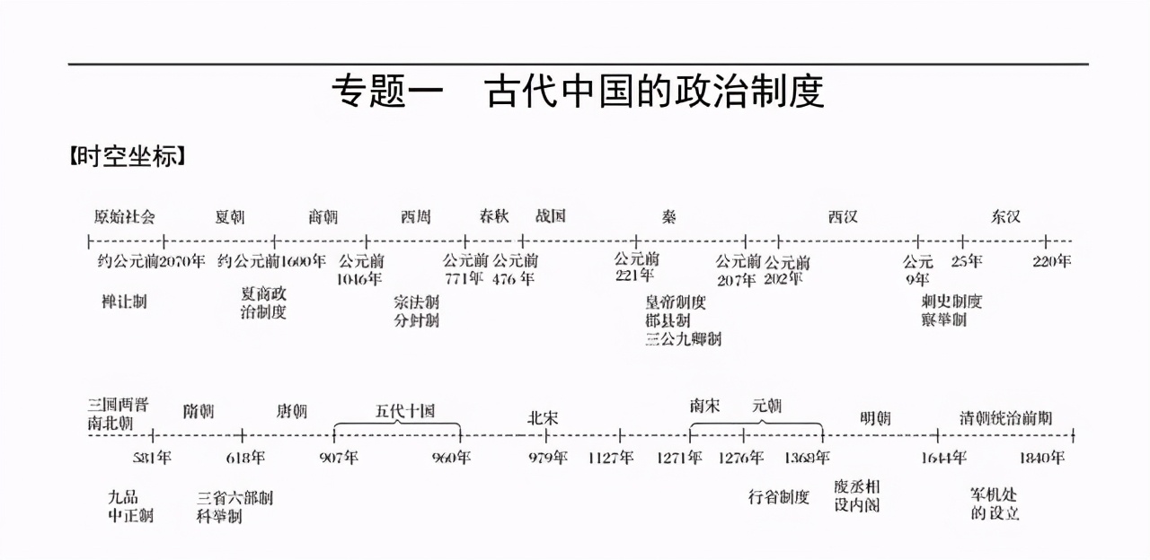 2021高中历史答题模板全套整理,高中历史必背题库