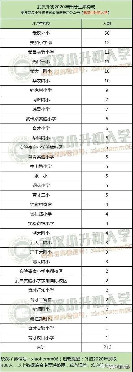 2023武汉市外初招生标准,武汉老年大学2021年招生简章
