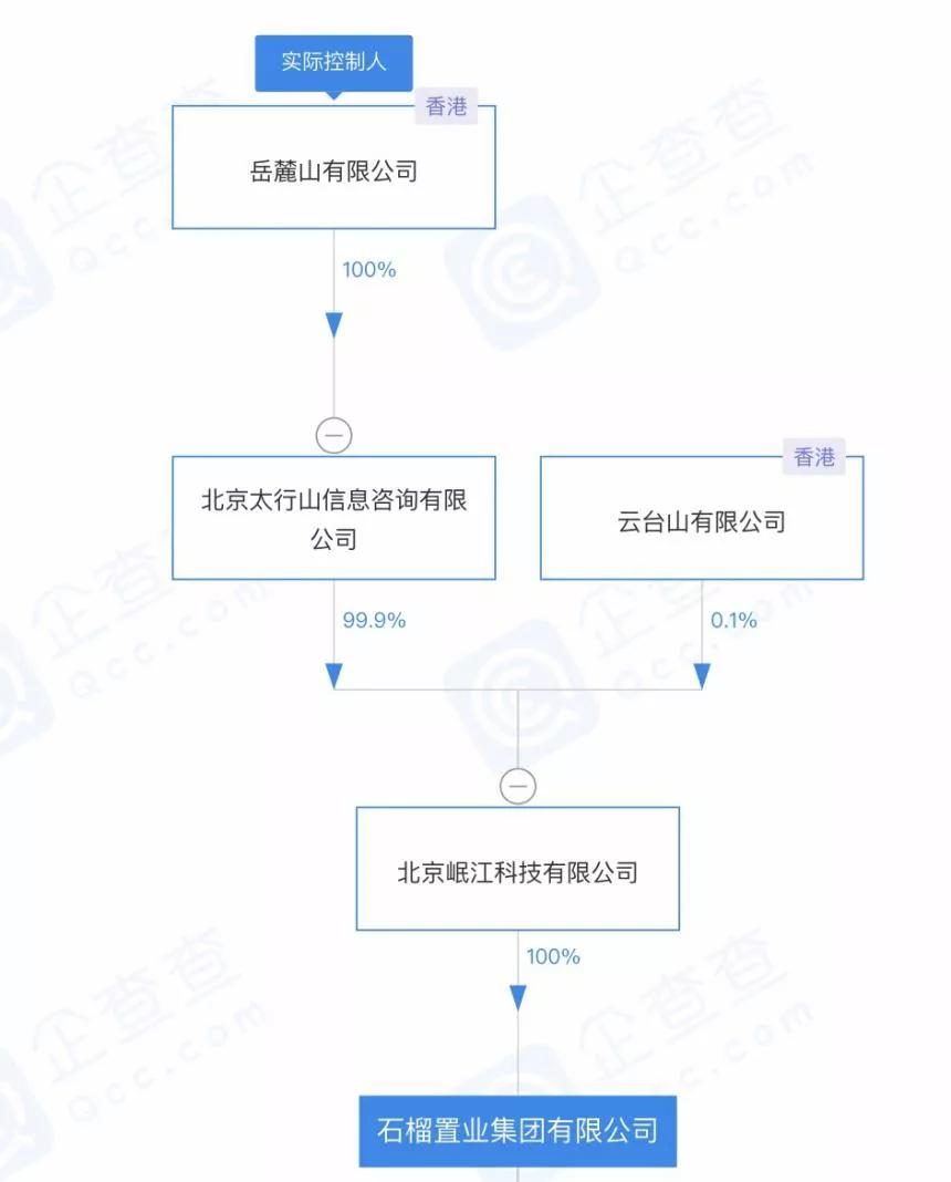 股东变动频繁原因,石榴置业股东最新消息