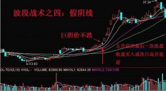 骨灰级股民经历,长期持有一只股票做波段技巧