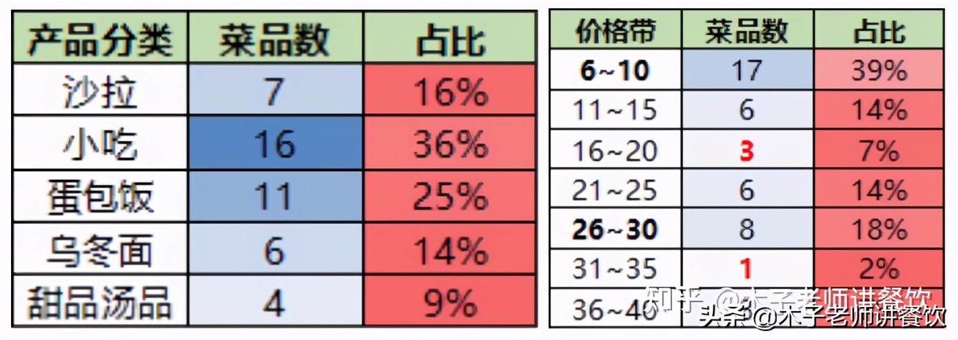 海底捞店里底料价格表,海底捞日料品牌怎么样