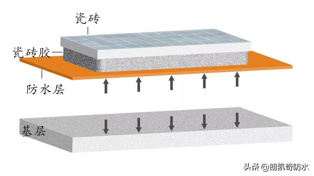 防水层拉毛瓷砖脱落,防水层外侧水泥空鼓