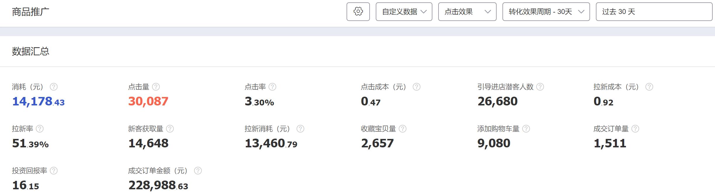 淘宝超级推荐跟直通车有什么区别,淘宝直通车怎么开最省钱最有效果