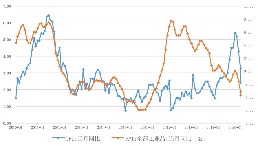 后疫情全球经济格局，中国产业链如何突围？生命向左，经济向右