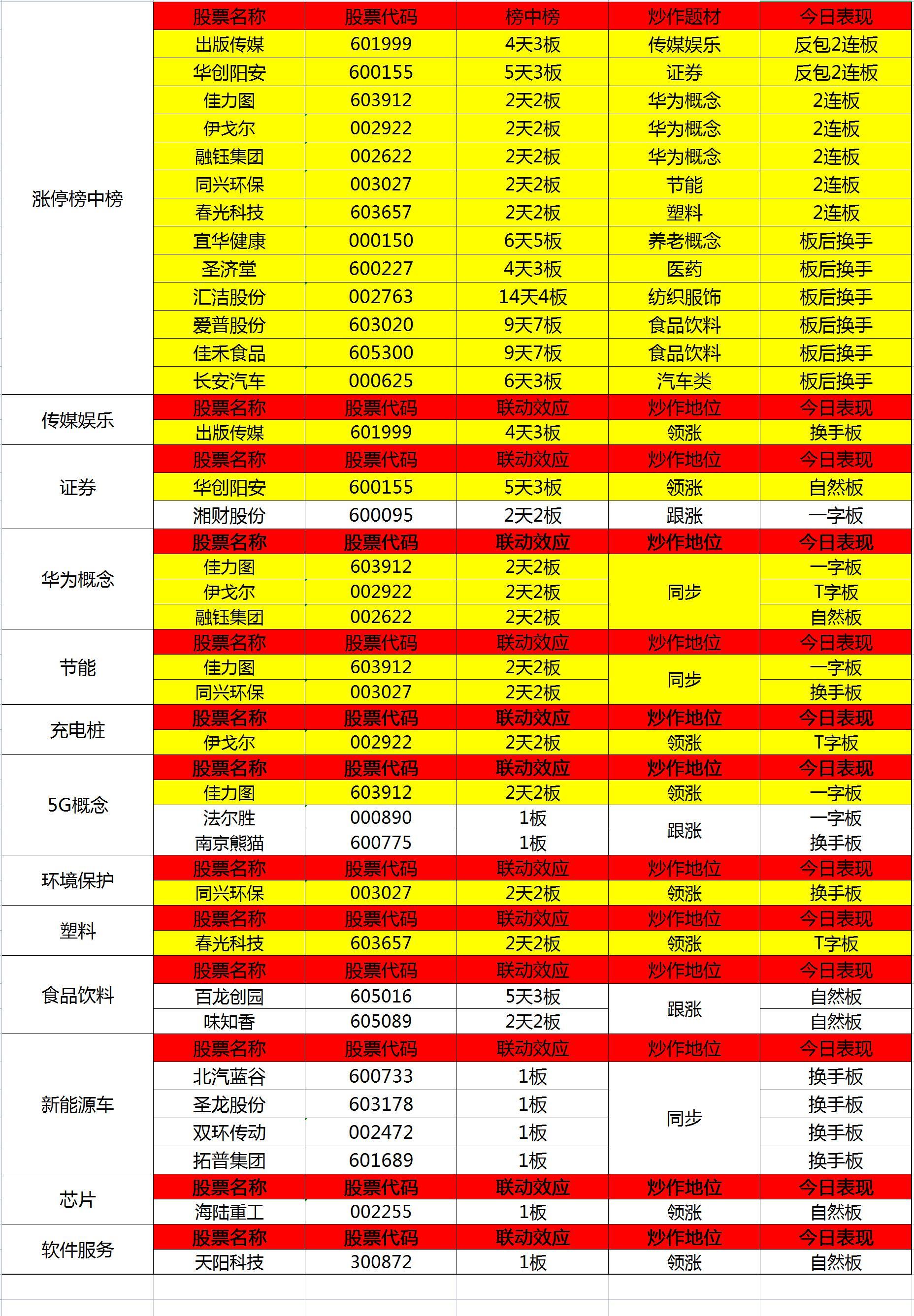 收评万亿成交叠加行情,收评大盘大涨50点