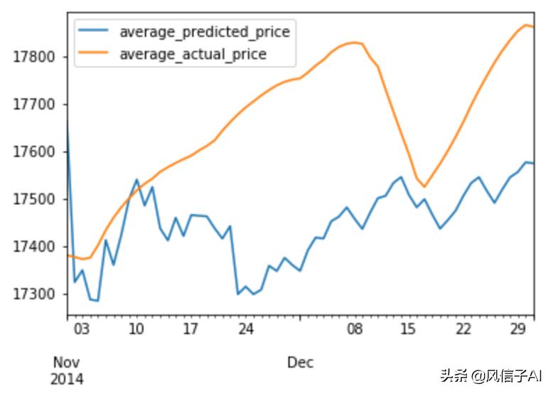 炒股一路跌一路补,股市的哪些数据可以预测股价