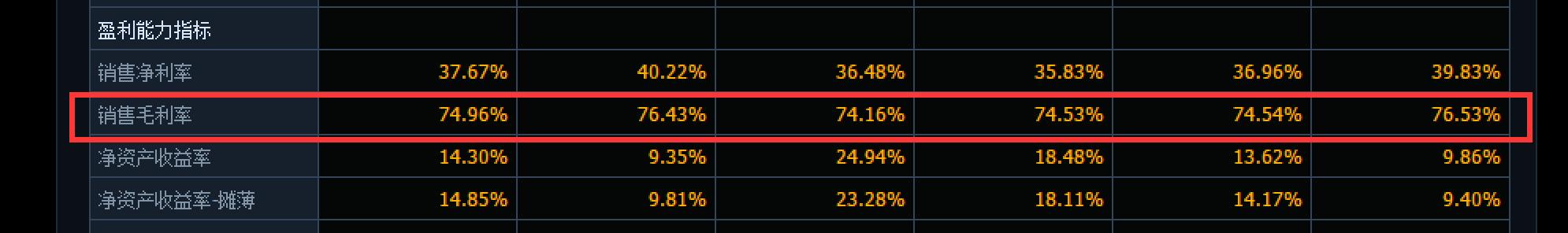 学会看股票财务报表,学会财务分析能做什么