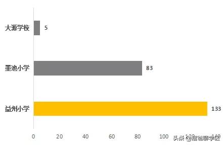 成都天府二街二手住宅房价,成都天府新区学区房对应楼盘