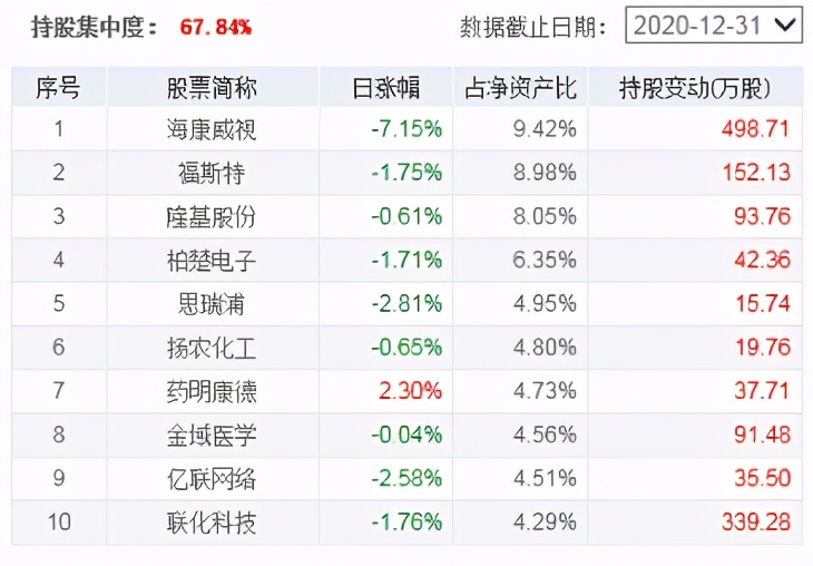 基金没回本可以减仓吗,买了几年的基金一点没赚