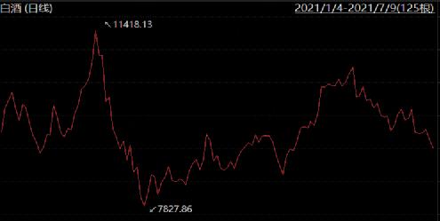 a股指数全部翻红,a股不下跌的股票