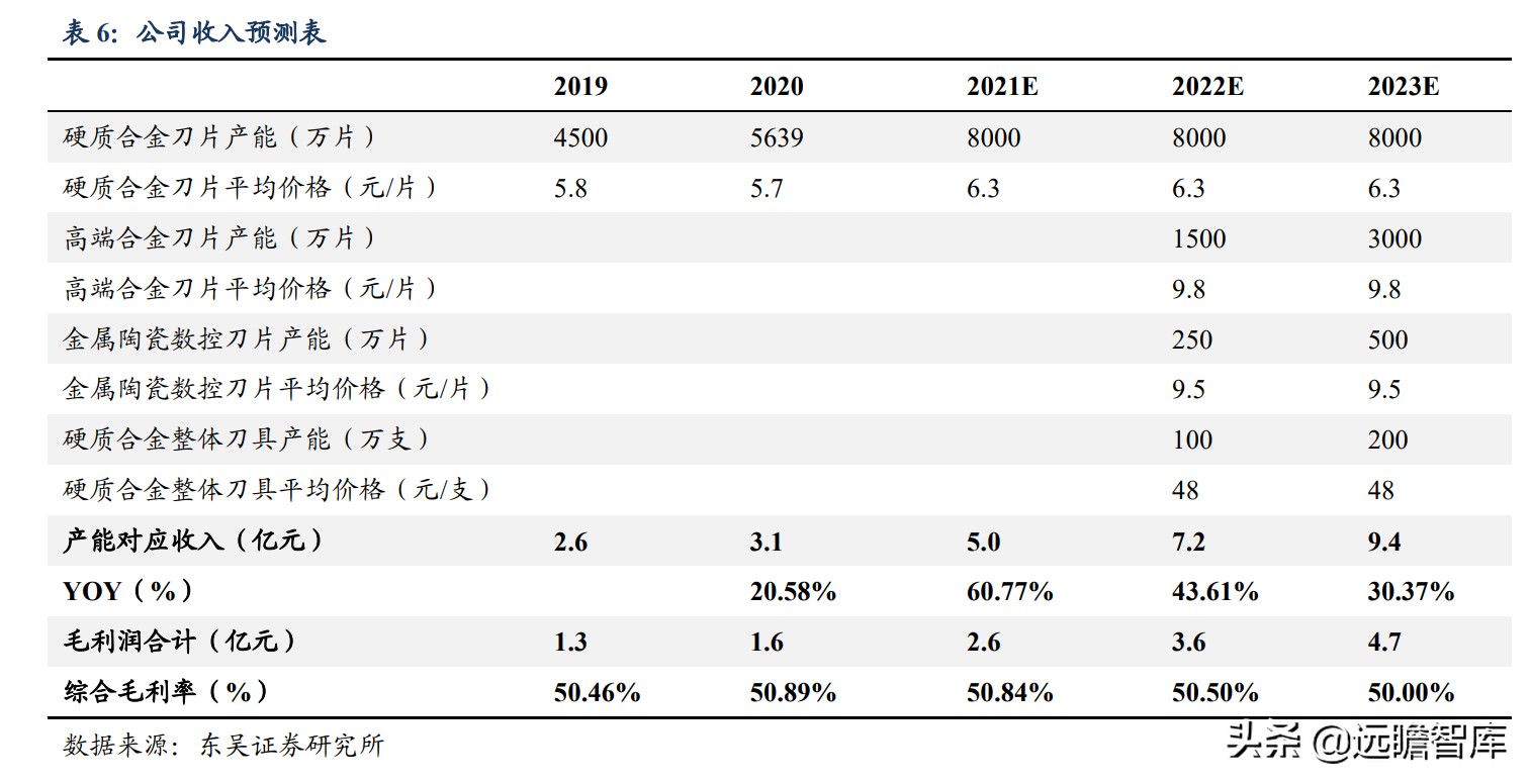 日韩数控刀具品牌排行,数控刀具国产
