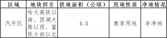 长春将新建4所学校,长春2021年计划建11所学校